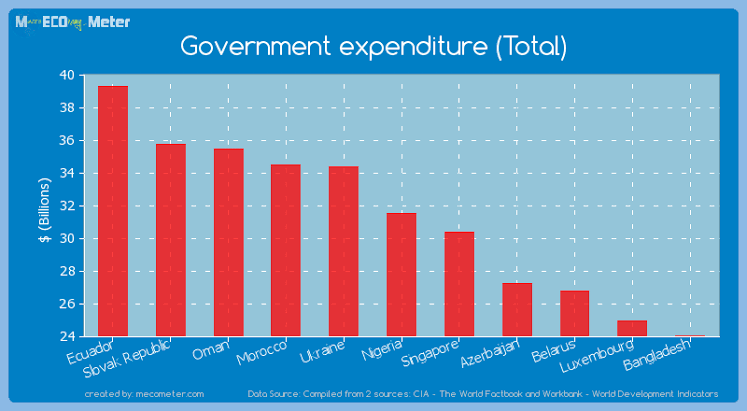 Right To Demand and Know How Much Government and Government Officers Spend In Nigeria.