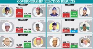 Who Can Be Declared Winner in Governorship Election In Nigeria