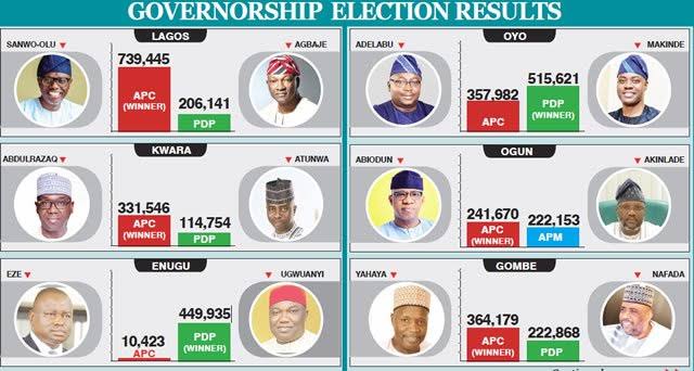 Who Can Be Declared Winner in Governorship Election In Nigeria