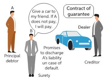 When, Why And How Can A Guarantor/Surety Be Held Liable For Debt Guaranteed