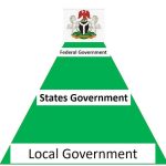 Analysing the Workability of Nigerian Federalism