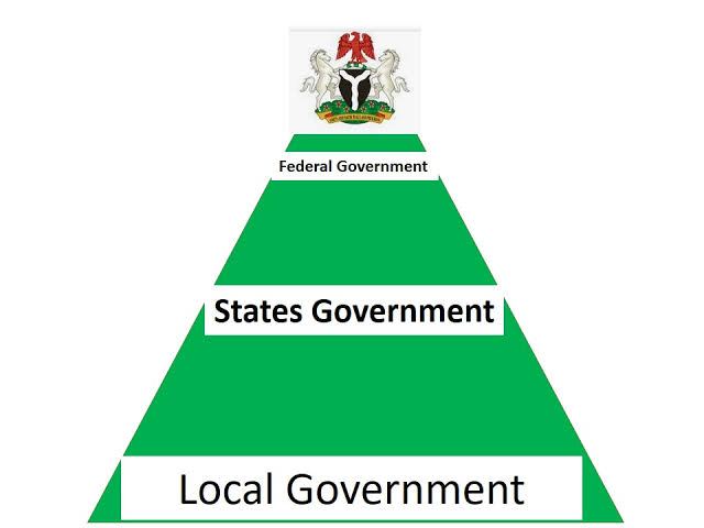 Analysing the Workability of Nigerian Federalism